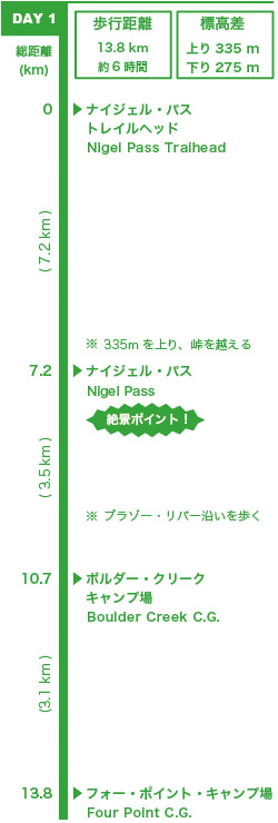 route1