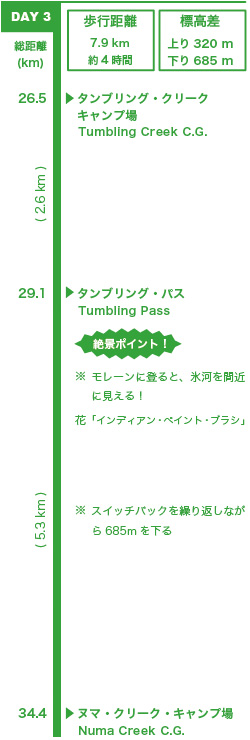 route1